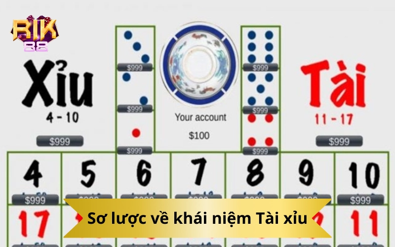 Sơ lược về khái niệm Tài xỉu